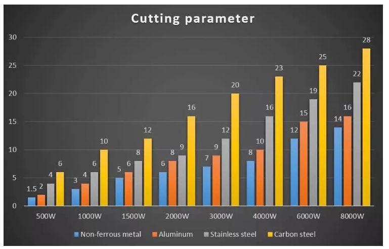 1000w 2000w Sheet Steel Metal Tube Cnc Fiber Laser Cutting Machine For Sale 1000w 2000w oceľový plech na kovové rúrky CNC vlákno laserové rezacie zariadenie na predaj