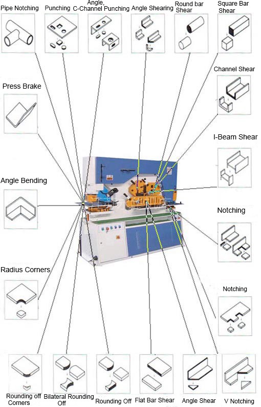 110 Ton Metal Sheet Press Corner Cutting Hydraulic Ironworker Machine Hydraulický železiarsky lis na rohové rezanie 110 ton