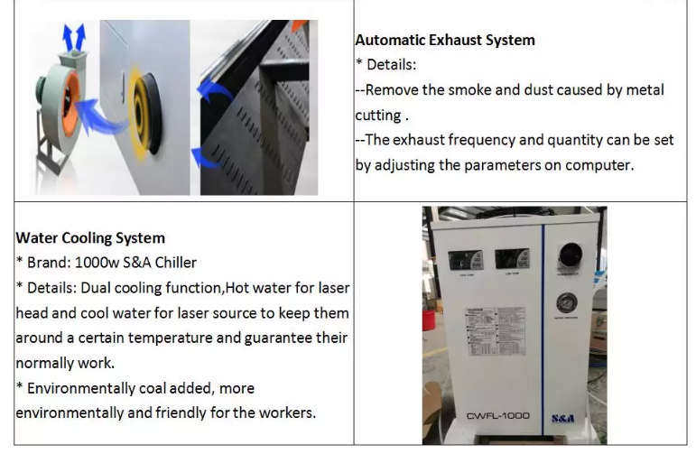 1390 1000w 1500w 2000w 3000w 6000w laserová rezačka na kovové vlákna