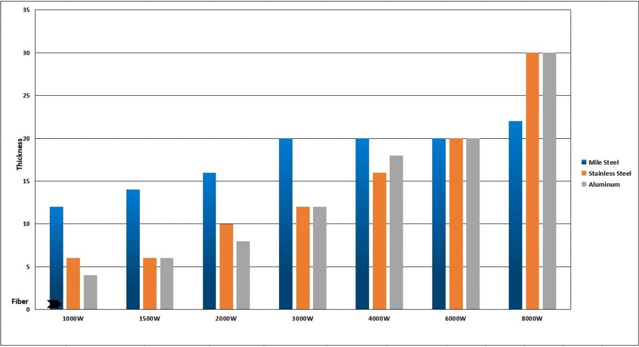 1kw 2kw Good Price Fiber Laser Cutting Machine For Sheet Metal 1kw 2kw Dobrá cena Vláknový laserový rezací stroj na plech