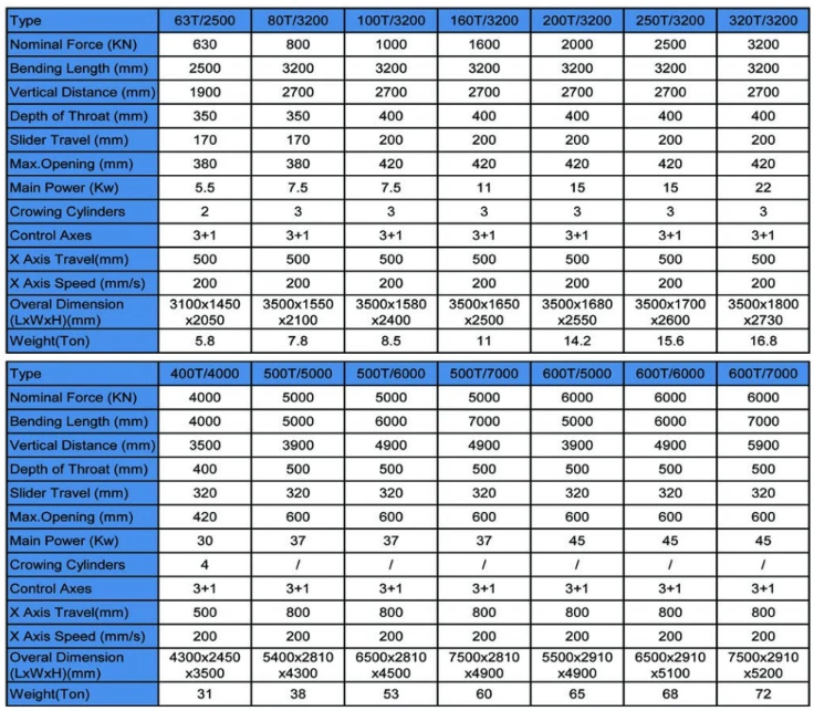 200t 300t štandardný priemyselný ohraňovací cnc hydraulický ohraňovací lis