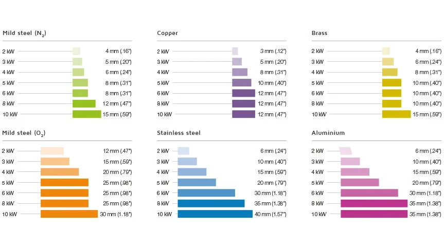 Laserový rezací stroj na kovové vlákna s výkonom 4000 W so servomotorom Yaskawa