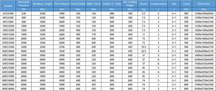 40t 2500mm Sheet Metal Automatic Cnc Hydraulic Brake Press Brake Machine 40t 2500mm plechový automatický CNC hydraulický ohraňovací lis na brzdy