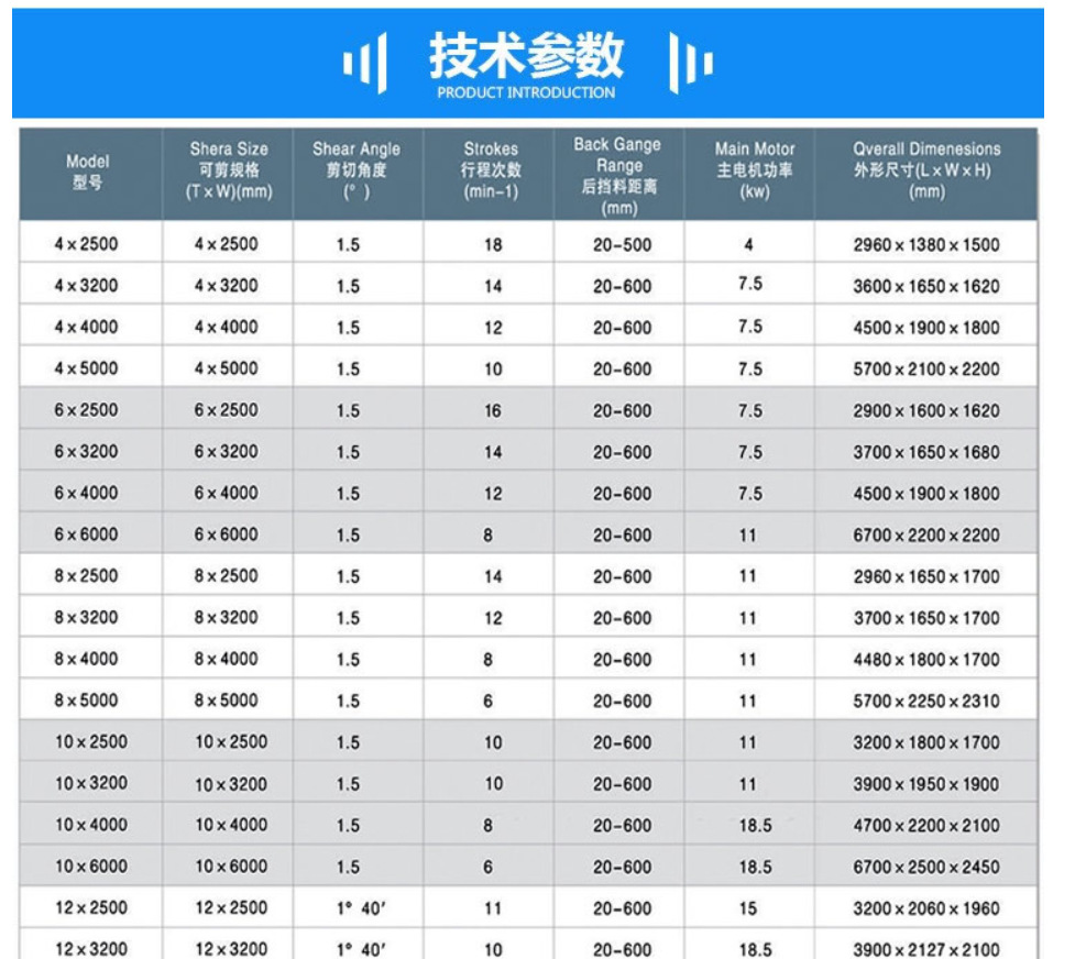 4mmx2500 Hydraulic Shearing Steel Plate Cutting Machinery Steel Plate Shear 4mmx2500 Hydraulické nožnice Stroje na rezanie oceľového plechu Nožnice na oceľový plech