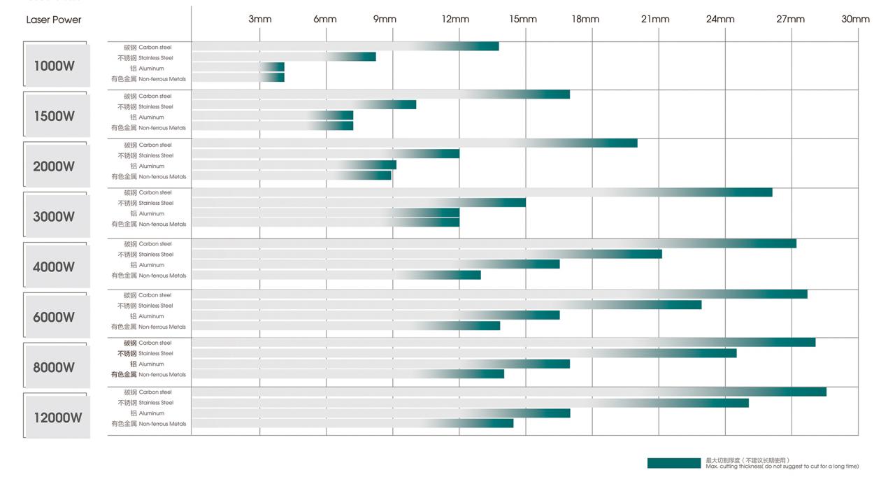 500W 1500W 4Kw Fiber Laser Cutting Machine Sheet Metal Laser Cutter 2000Watt 3kw 500W 1500W 4kw vláknový laserový rezací stroj na plech laserová rezačka 2000Watt 3kw