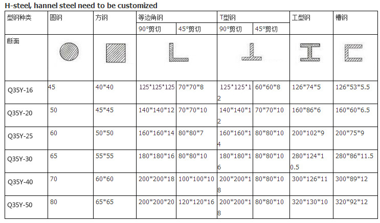60t Q35-16 Hydraulic Ironworker Shearing Punching Bending And Notching Machine 60t Q35-16 Hydraulický železiarsky stroj na ohýbanie a vrúbkovanie