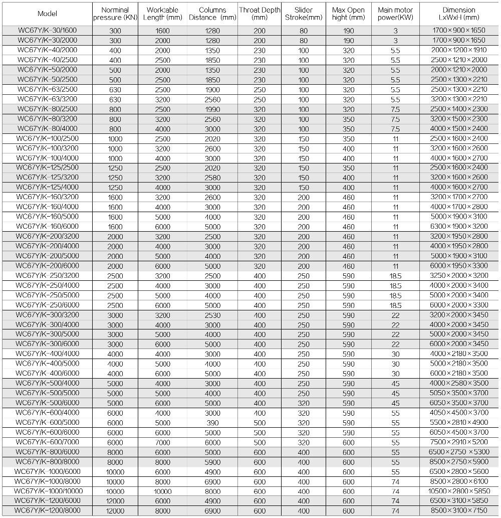 63t 2500mm Nc Carbon Steel Sheet Bending Machine Hydraulic Press Brake Hydraulický ohýbací stroj na ohýbanie plechu z uhlíkovej ocele 63t 2500 mm Nc