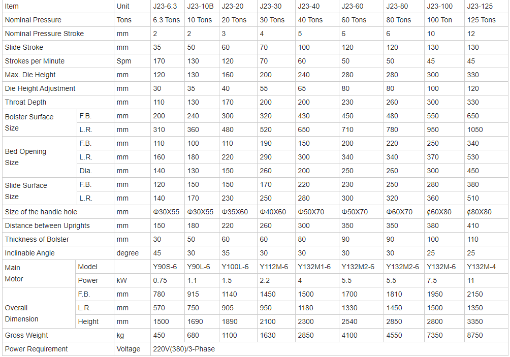 China Metal Aluminium Fin Sheet Punching Machine For Copper Cutting 8mm Hole Punch Čína Kovové hliníkové plutvové dierovacie zariadenie na medené dierovanie 8 mm