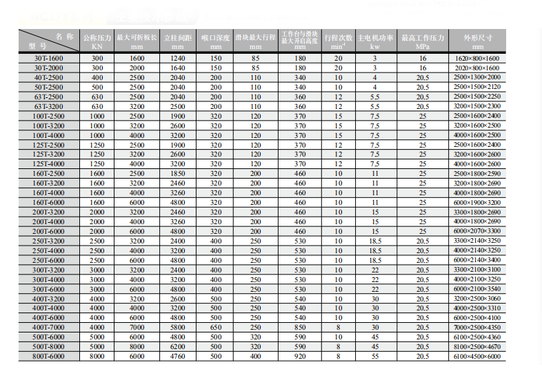 China Stainless Steel Metal Sheet Bending Cnc Hydraulic Press Brake Machine Čína CNC ohýbanie plechu z nehrdzavejúcej ocele Hydraulický ohraňovací stroj