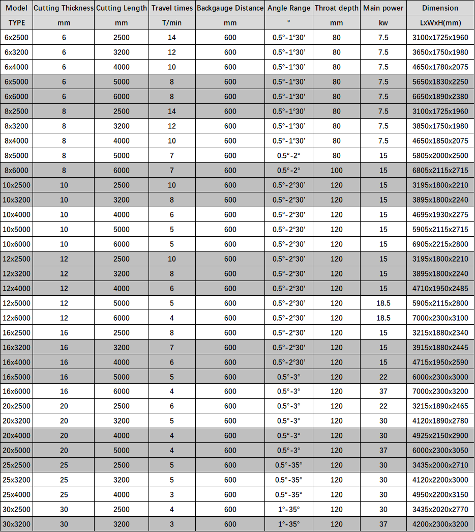 Electric Shearing Machine / Metal Sheet Cutting Machine / Guillotine Electric Shear Elektrický strihací stroj / Stroj na rezanie plechu / Elektrické nožnice s gilotínou