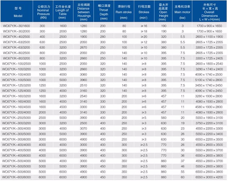 Good Price! Cnc Metal Steel Hydraulic Bending Machine Press Brake Dobrá cena! Hydraulická ohýbačka CNC ohýbačky kovovej ocele