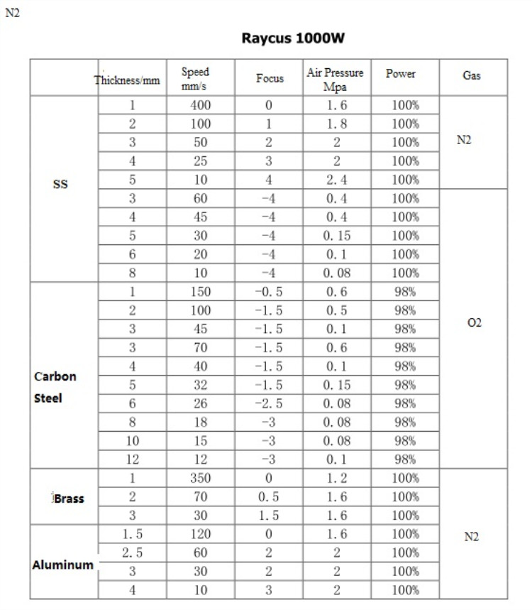 High Quality 1530 Fiber Laser Cutting Machine For Metal 500w 750w 1000w 1500w Vysoko kvalitný 1530 vláknový laserový rezací stroj na kov 500w 750w 1000w 1500w