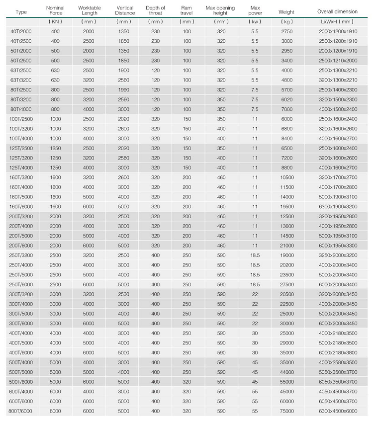 Hydraulic Press Brake Machine Wc67y 5mm Thickness Stainless Steel Sheet Thickness 2500mm Length Bending Machine Sheet Metal Hydraulický ohraňovací lis Wc67y Hrúbka nerezového plechu 5 mm Hrúbka plechu 2500 mm Dĺžka Ohýbačka plechu