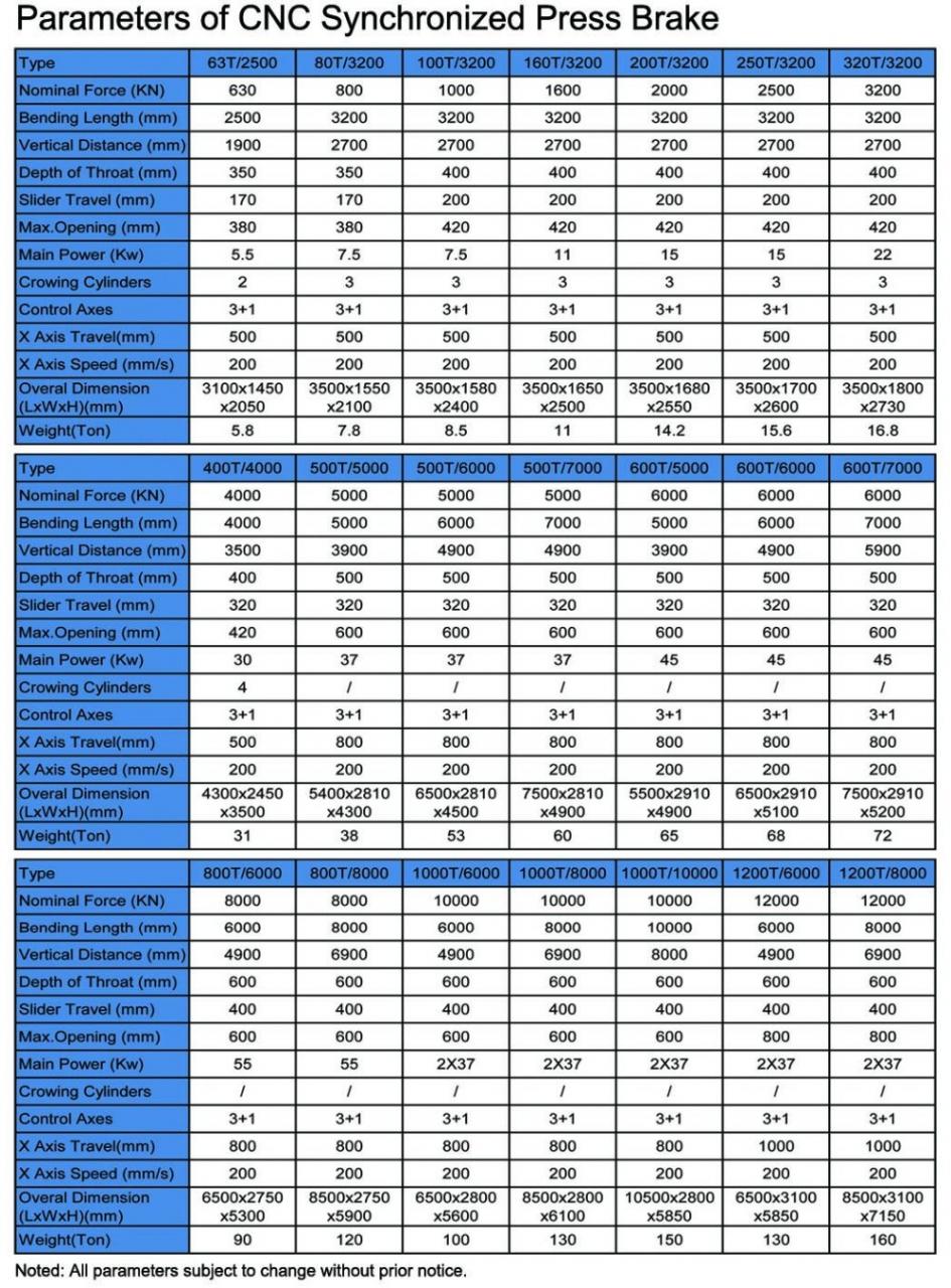 Hydraulic Press Brake Of 130t/3200mm 4+1 Axis Delem Da53t Cnc Press Brake Hydraulický ohraňovací lis 130t/3200mm 4+1 os Delem Da53t CNC ohraňovací lis