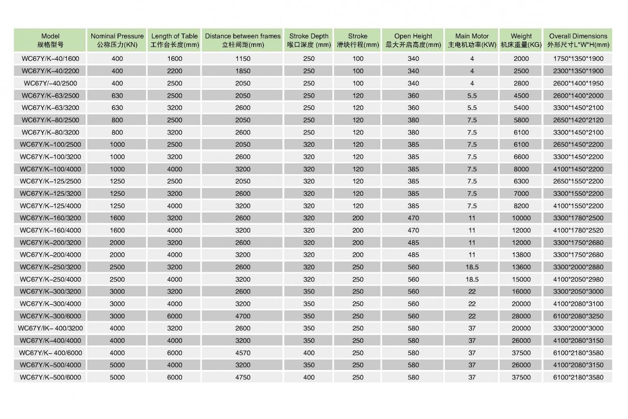 Hydraulický CNC ohýbací lis na ohýbanie plechov Wc67y