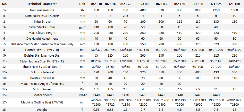 Jb23 Series Mechanical Power Press Punching Machine Stroj na vysekávanie mechanického lisu série Jb23