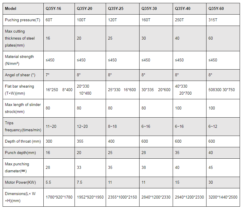 Hydraulický železiarsky stroj na strihanie a dierovanie radu Q35y