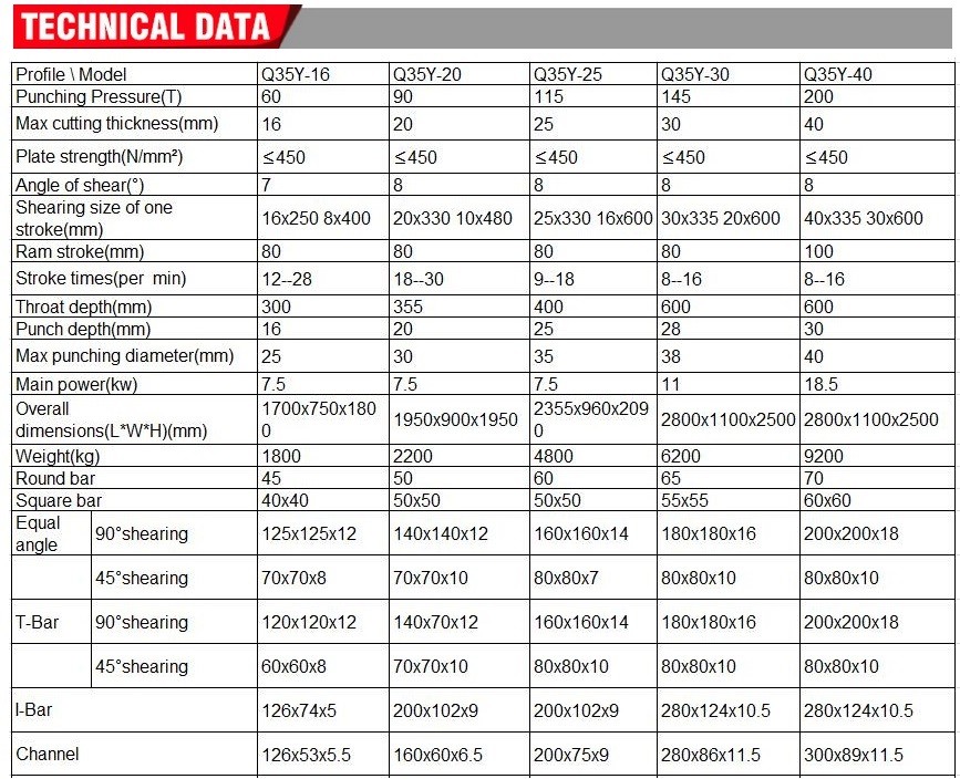 Q35y Series Multifunctional Hydraulic Iron Worker Combined Shearing And Punching Machine Multifunkčný hydraulický žehliaci stroj radu Q35y kombinovaný strihací a dierovací stroj