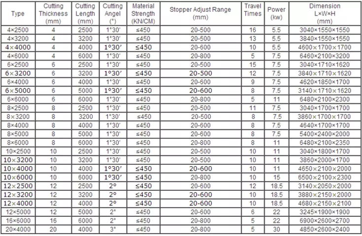 Qc12k-4x2500 Cnc Hydraulic Customized Shearing Machine Cutting Machine Qc12k-4x2500 CNC Hydraulický prispôsobený stroj na rezanie nožníc