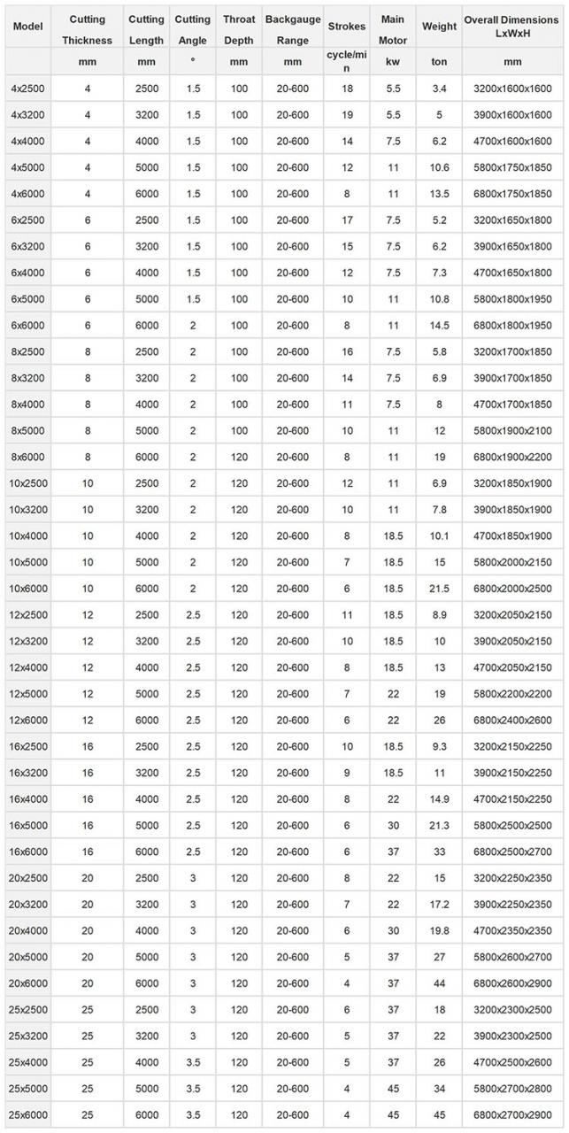 Malý CNC elektrický hydraulický stroj na strihanie plechu gilotínou Cena