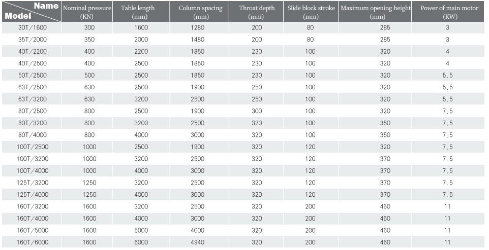 Wc67y-160 4000 Hydraulic Press Brake Cnc Metal Bending Machine For 4000mm Width Steel Wc67y-160 4000 Hydraulický ohraňovací lis CNC ohýbačka kovov pre oceľ so šírkou 4000 mm