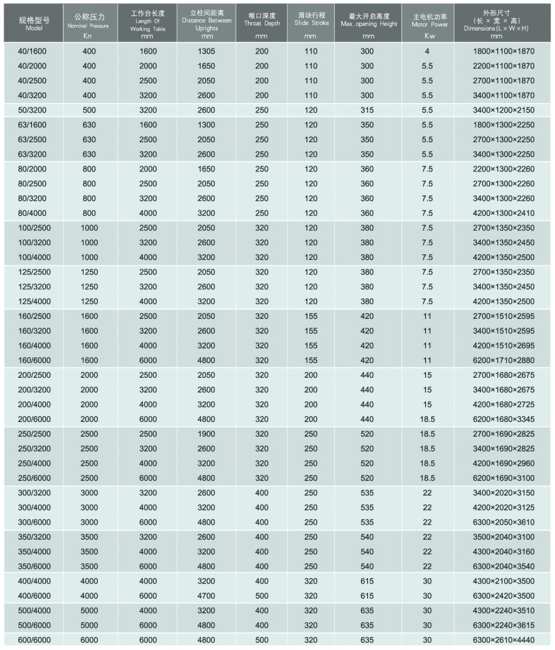 Wc67y / Wc67k Normal Cnc Hydraulic Press Brake Wc67y / Wc67k Normálny CNC hydraulický ohraňovací lis