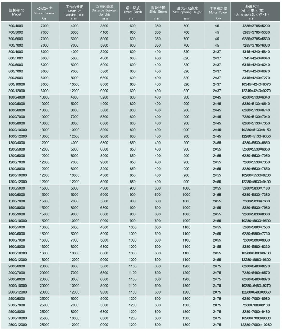 Wc67y / Wc67k Normal Cnc Hydraulic Press Brake Wc67y / Wc67k Normálny CNC hydraulický ohraňovací lis