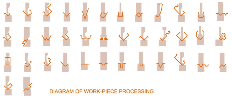 Wc67y / Wc67k Normal Cnc Hydraulic Press Brake Wc67y / Wc67k Normálny CNC hydraulický ohraňovací lis